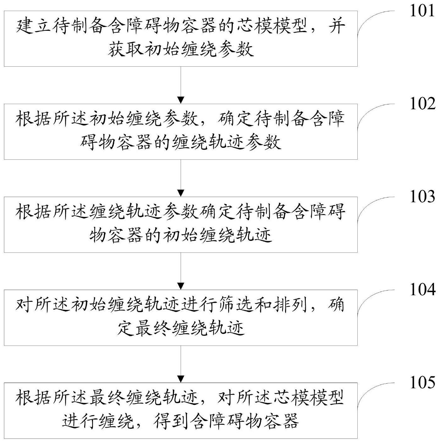 一种含障碍物容器缠绕轨迹确定方法、系统及电子设备