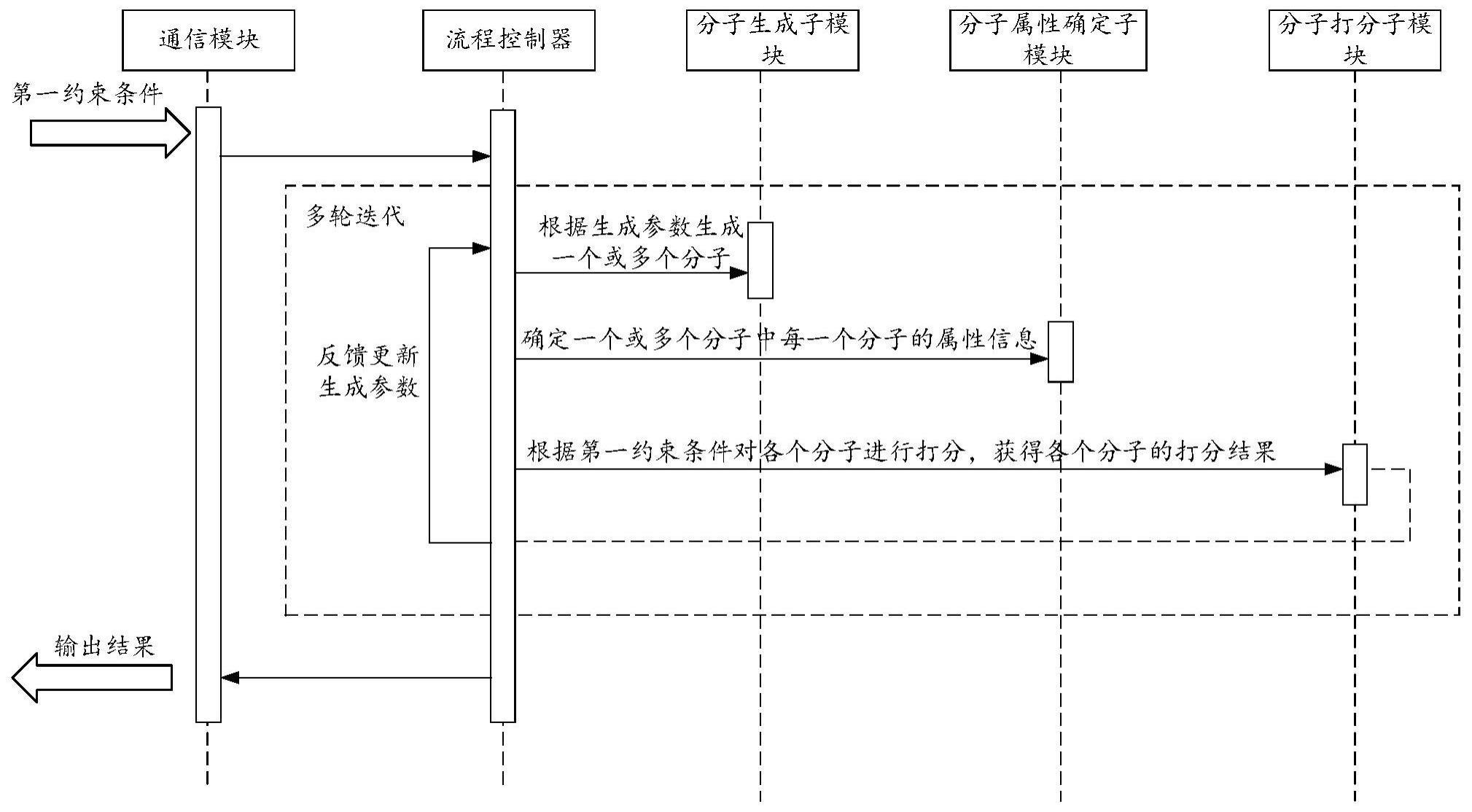 一种分子生成方法及相关装置与流程