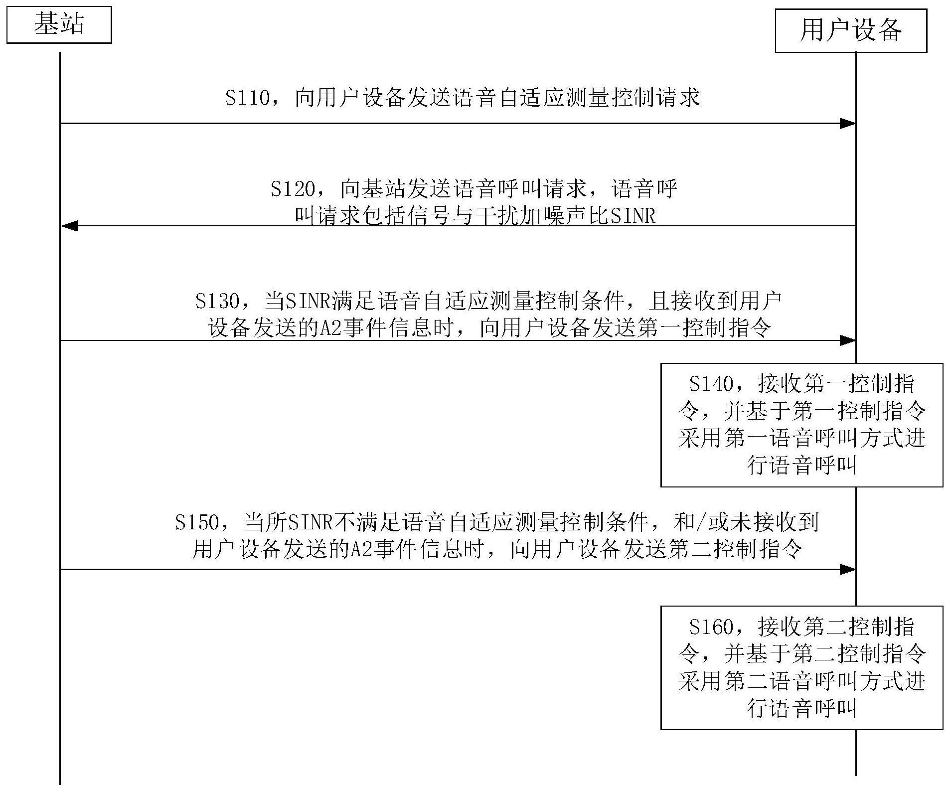 语音呼叫方式的确定方法、装置、设备及计算机存储介质与流程