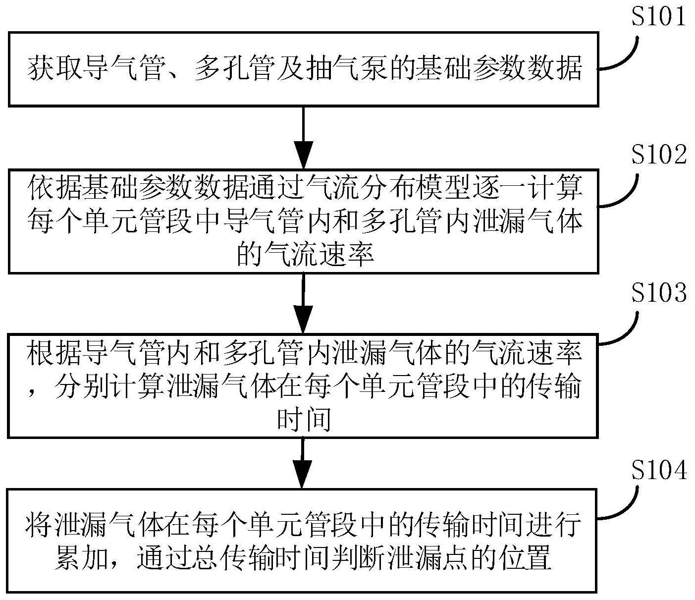 基于土壤气的污染泄漏检测方法、系统、电子设备及存储介质与流程