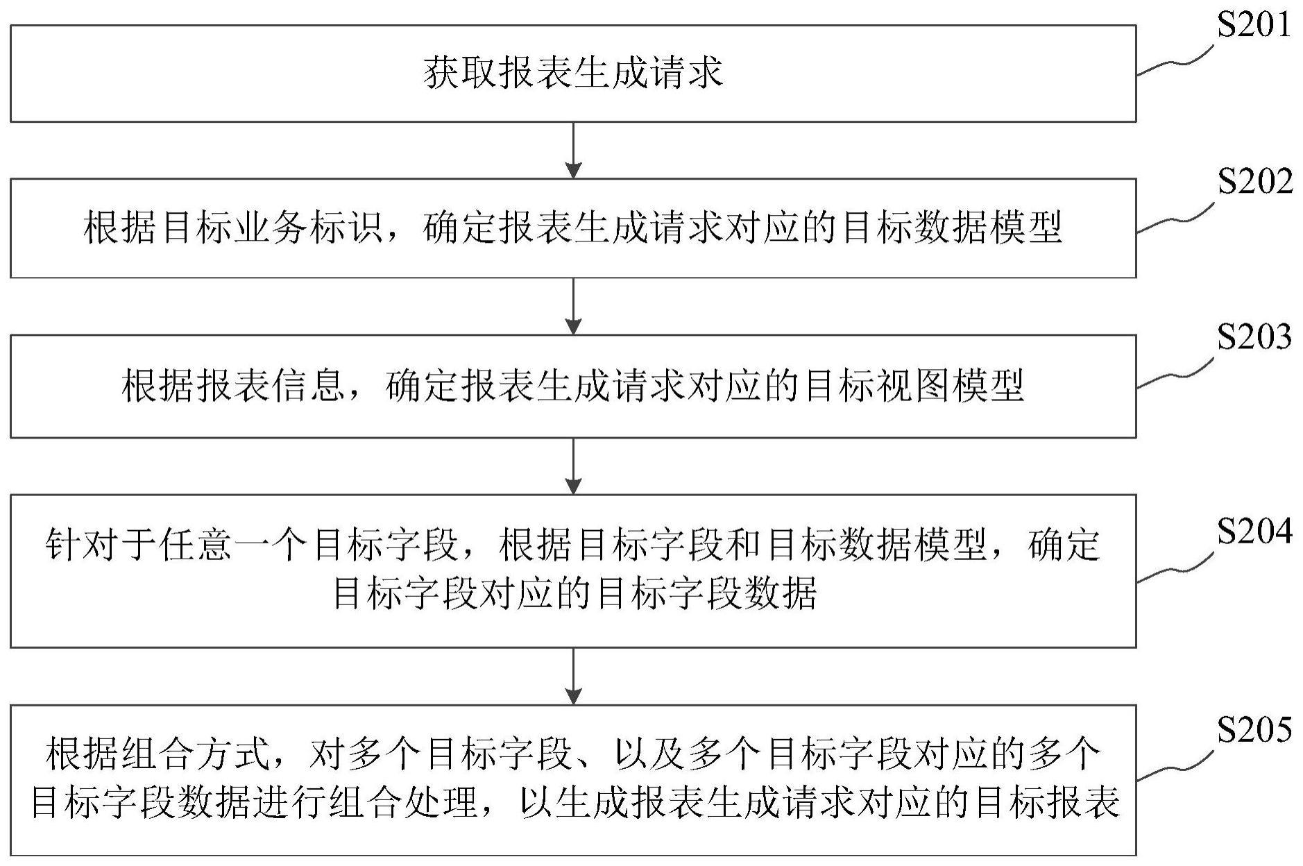 报表生成方法、装置、设备及存储介质与流程