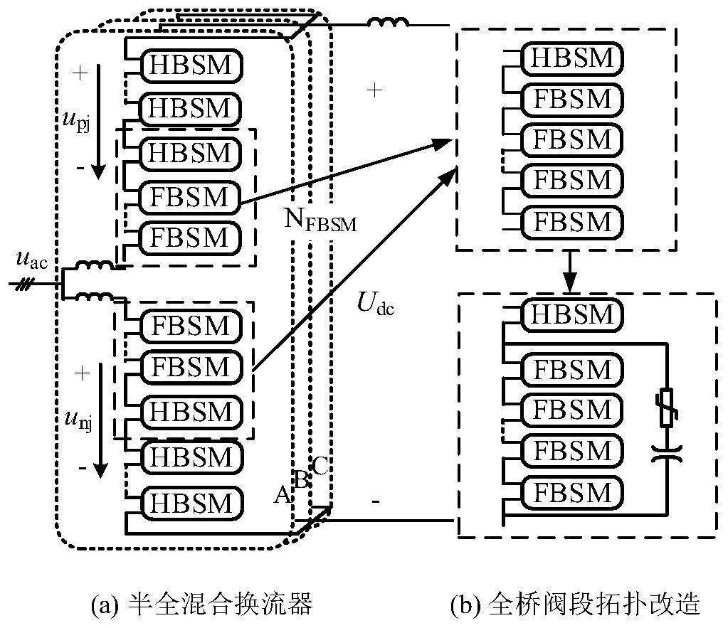 半全混合换流站故障穿越的全桥阀段辅助耗能措施