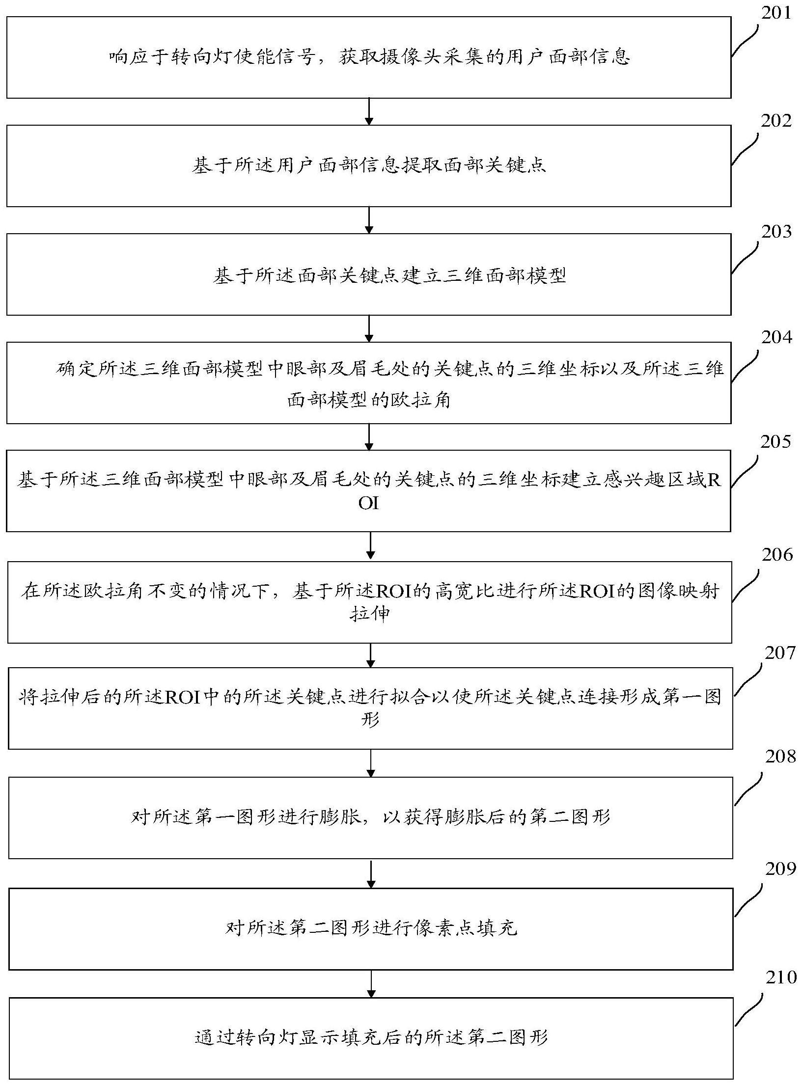 转向灯控制方法及装置、车载设备及存储介质与流程