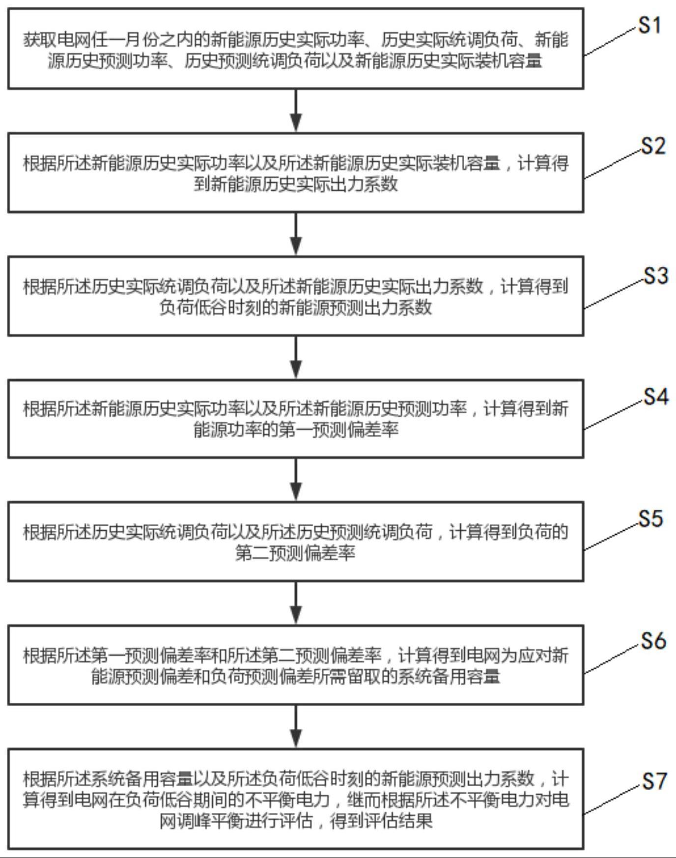 一种电网调峰平衡的评估方法、装置、设备以及存储介质与流程