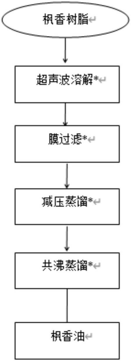 一种降低高尿酸的中药组合物及其制备方法与流程