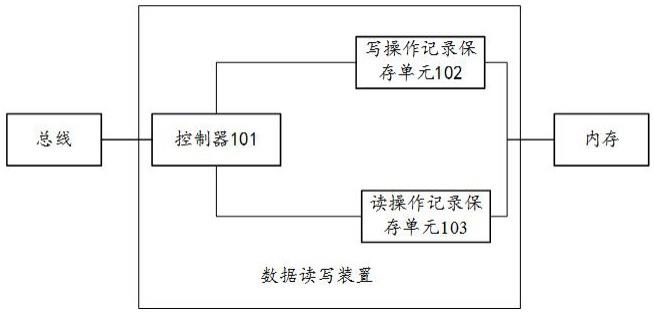 一种数据读写装置、方法和芯片与流程