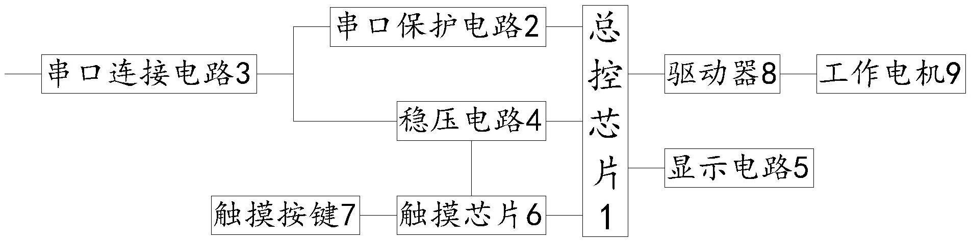 用于墙面打磨机的触摸控制系统的制作方法