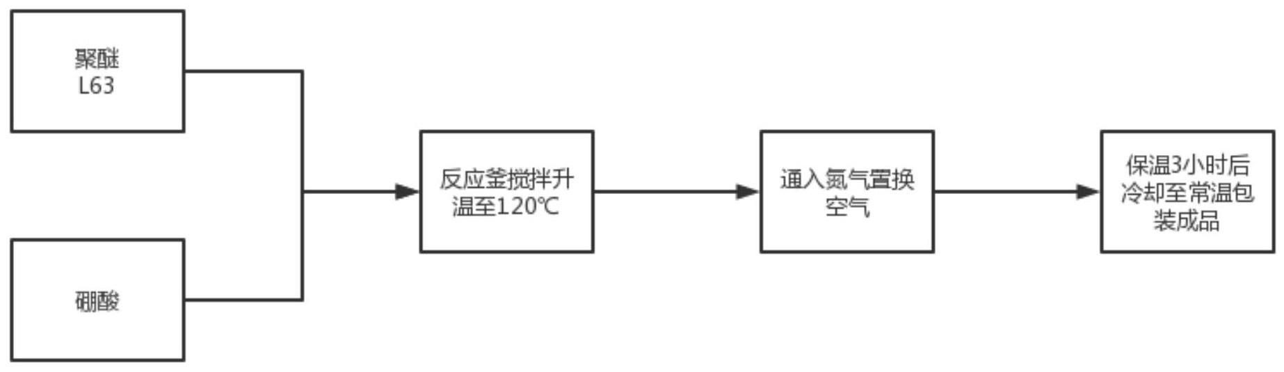 一种高性能可生物降解的水剂聚醚酯类的制备方法与流程