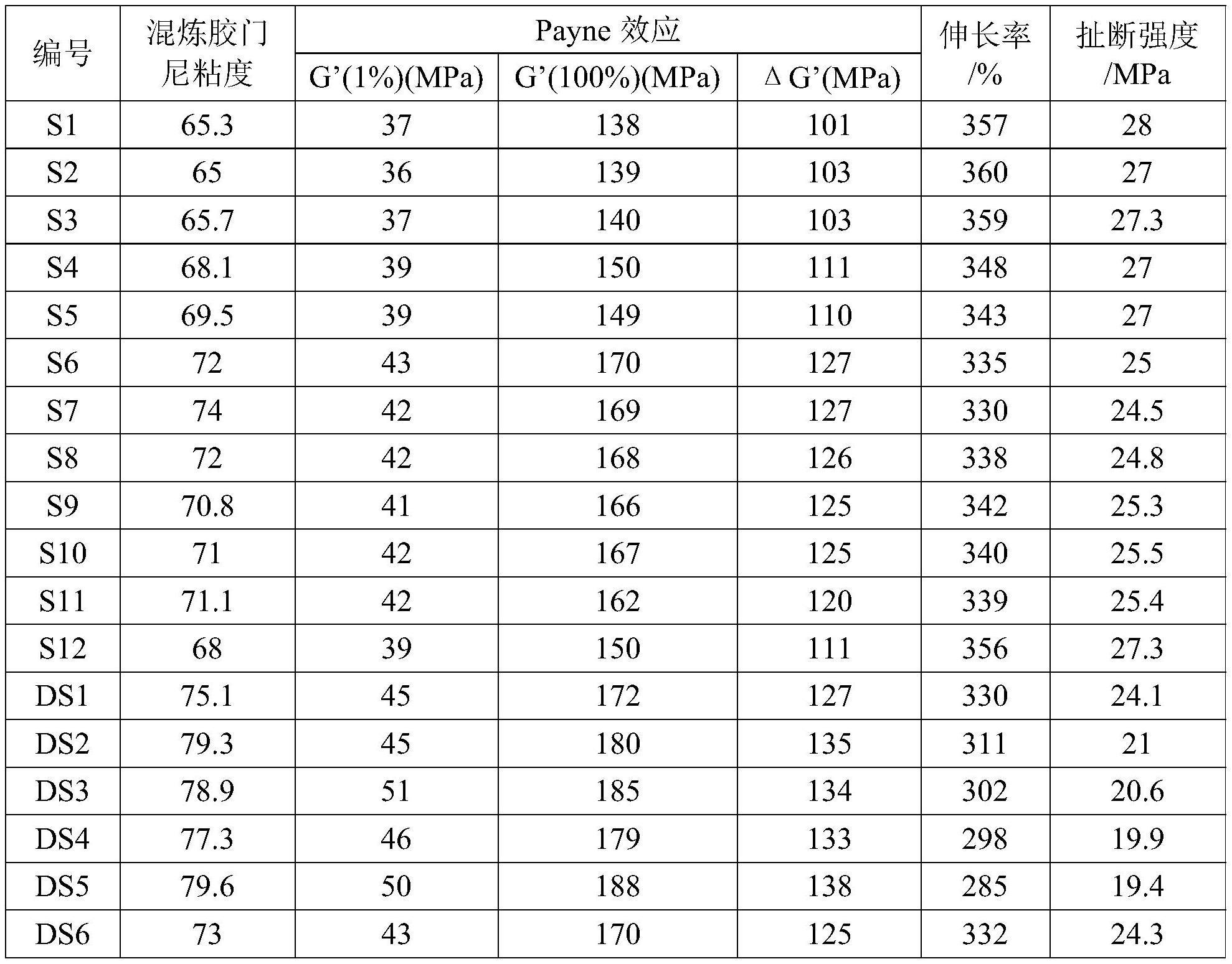 橡胶加工助剂组合物和橡胶加工助剂及其在橡胶加工中的应用和橡胶加工方法与流程