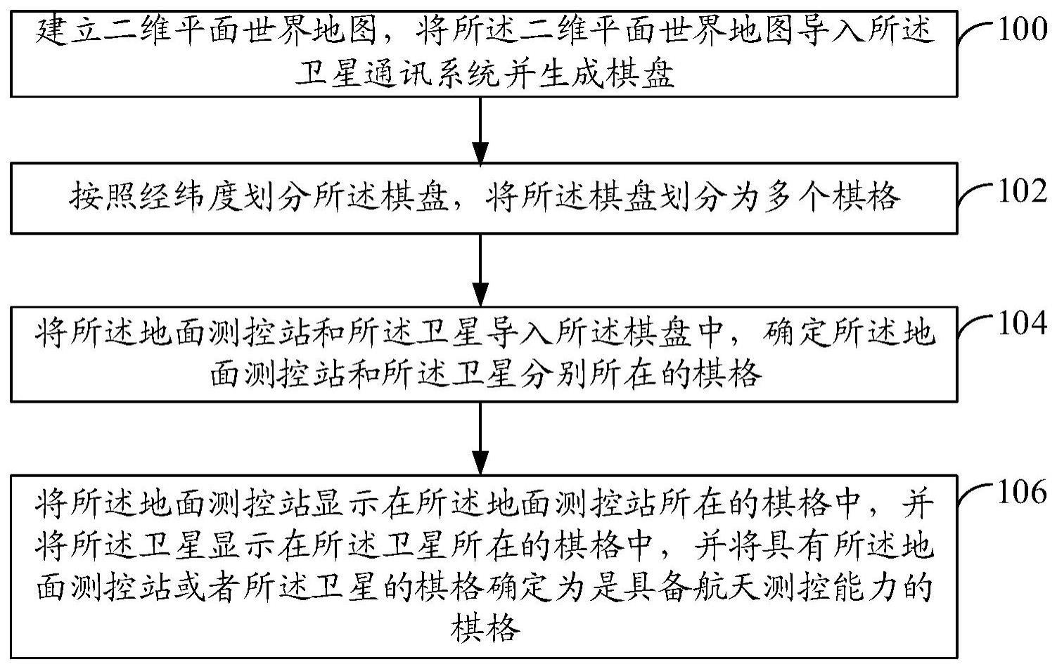 一种基于兵棋棋盘的航天测控度描述方法