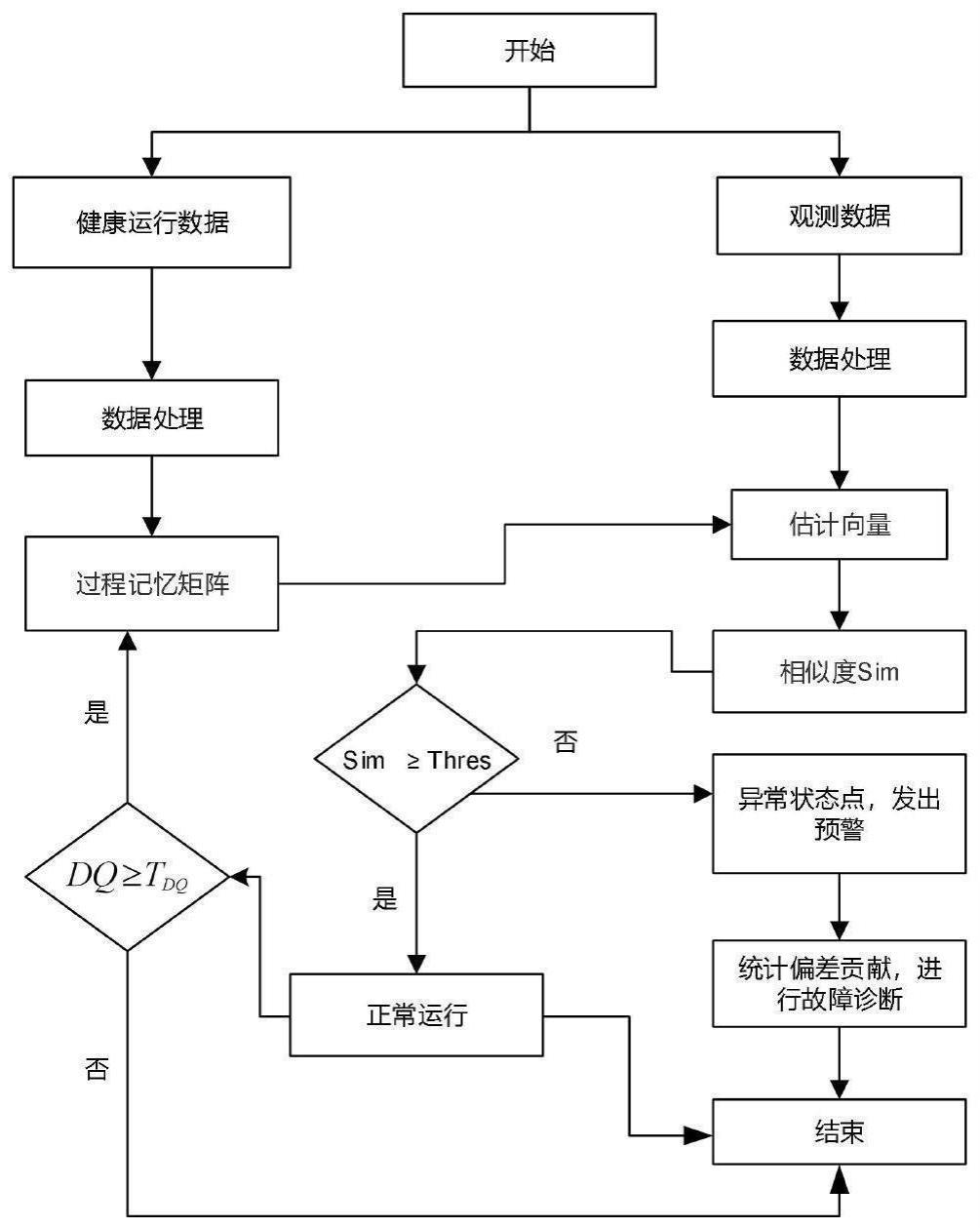 一种基于自更新MSET的高压加热器泄漏诊断方法