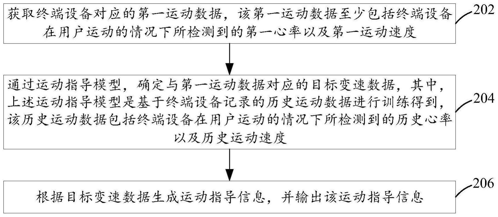 运动指导方法及装置、终端设备、存储介质与流程