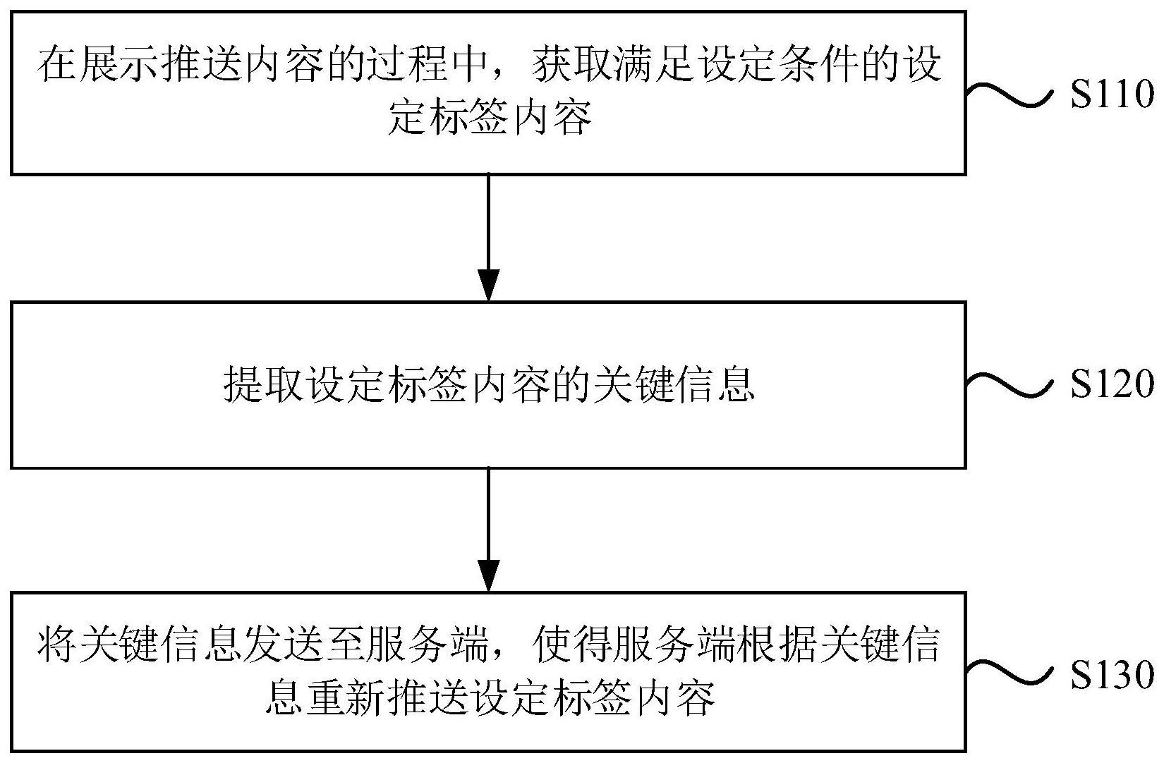 内容推送方法、装置、设备及存储介质与流程