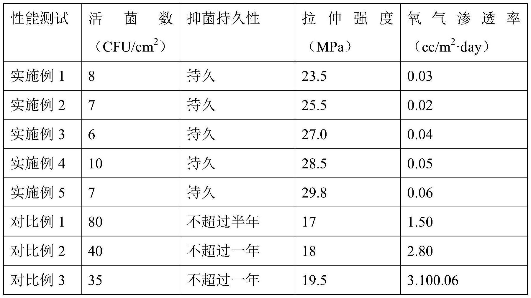 一种抗菌剂、制备方法及其在PE-RT管材中的应用与流程