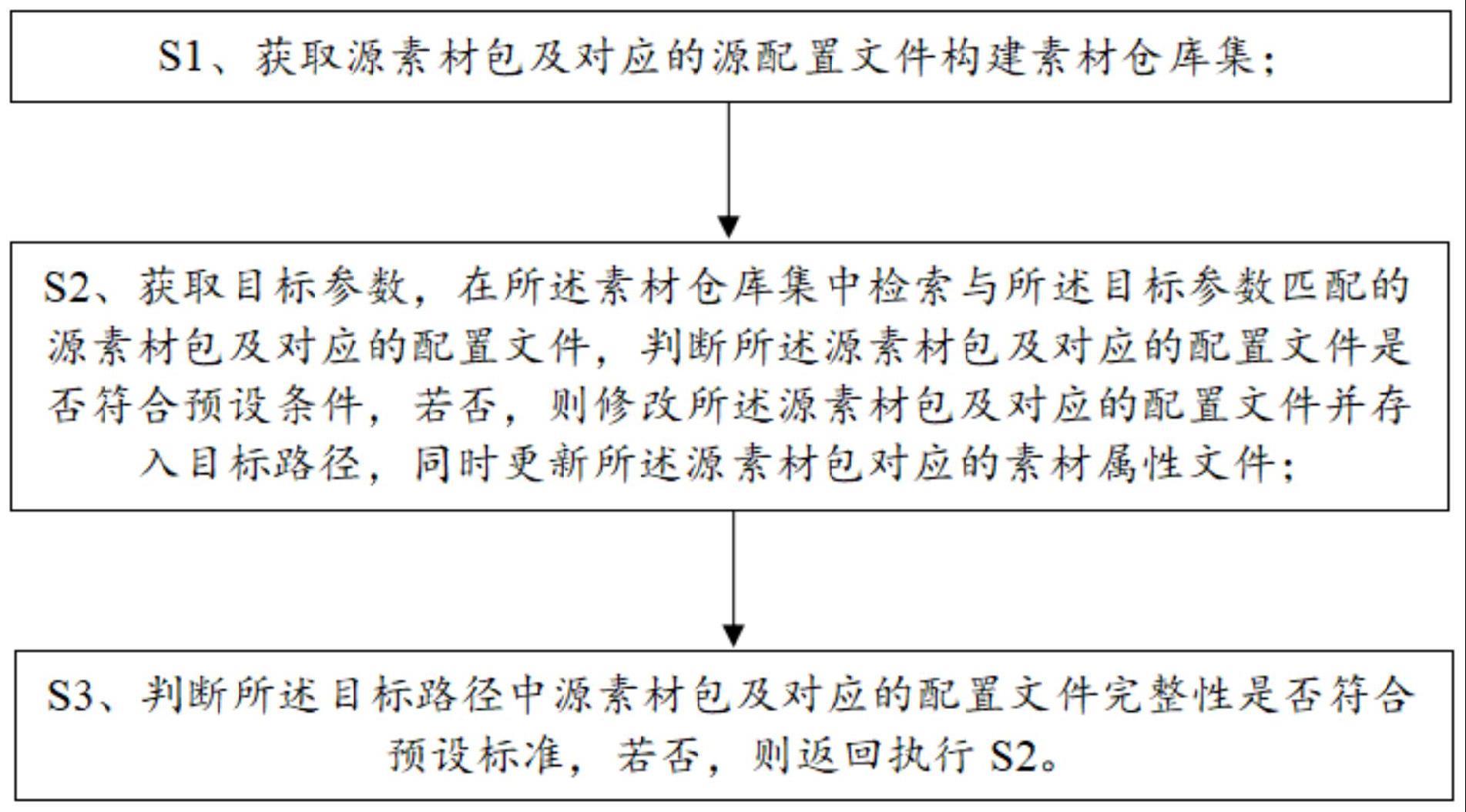 一种关于跨平台游戏的素材配置方法及终端与流程