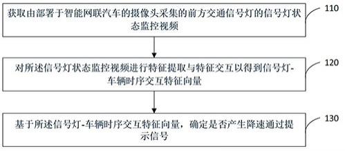 智能网联汽车的控制策略生成方法及系统