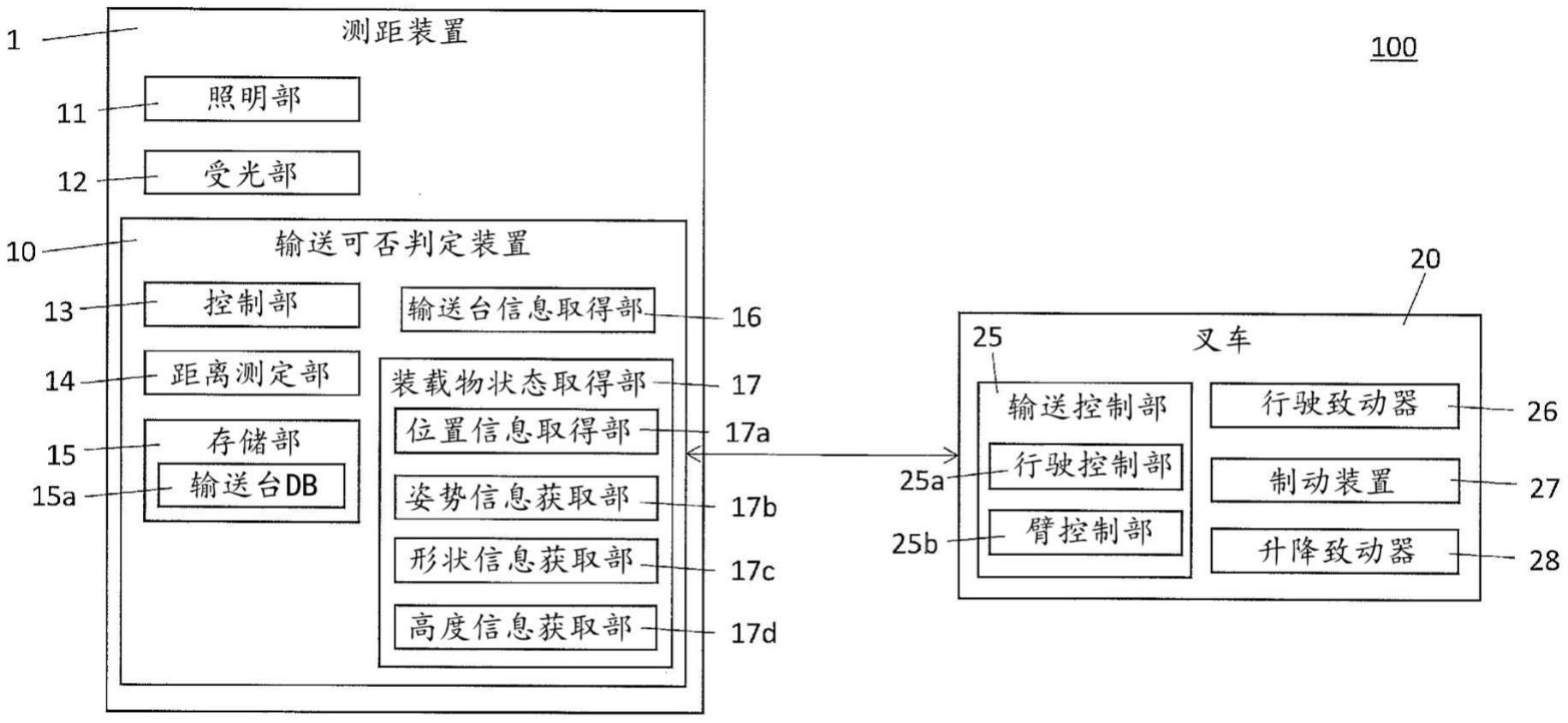 输送可否判定装置、测距装置、输送单元、输送可否判定方法、输送可否判定程序与流程