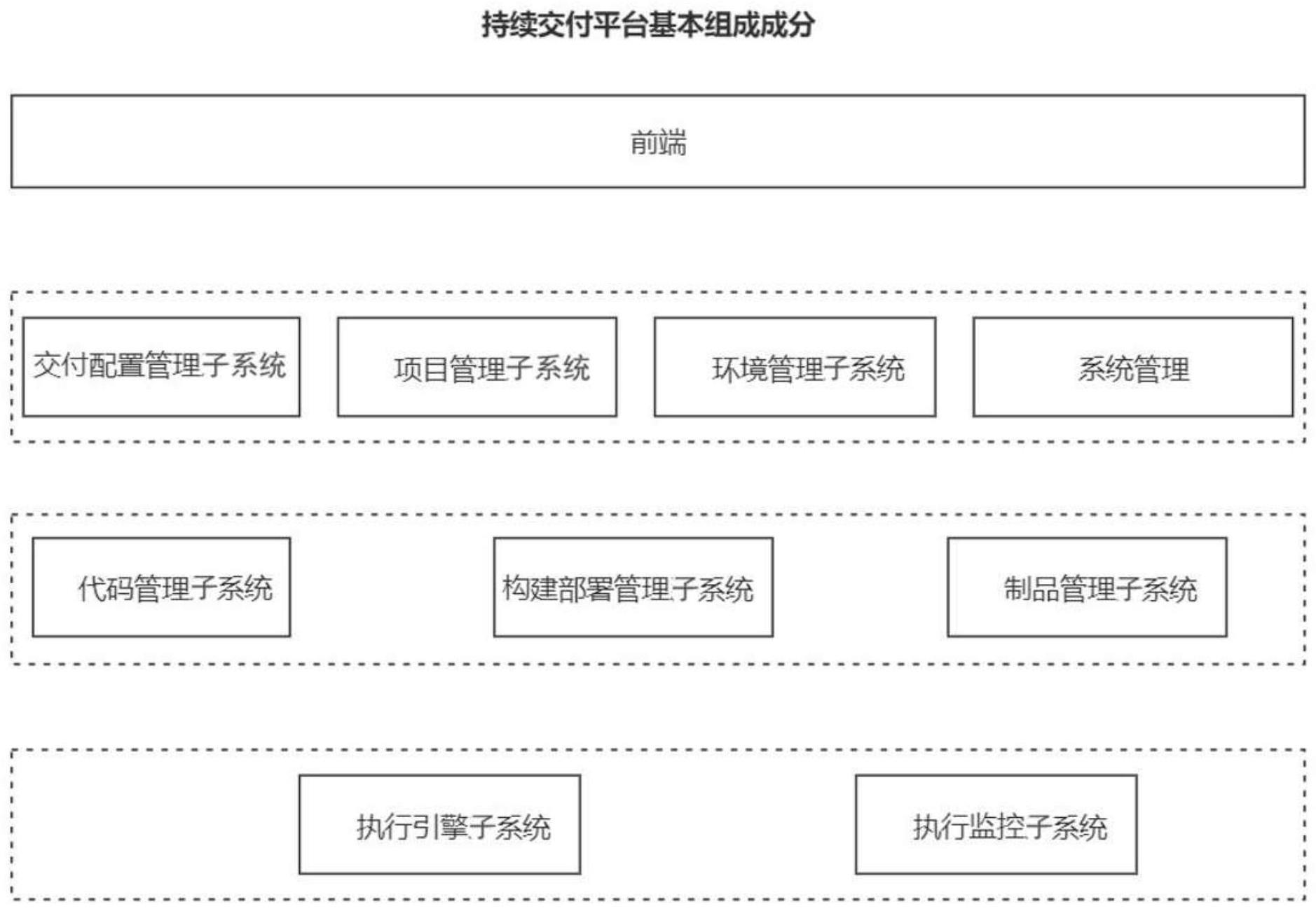 一种软件类项目管理持续交付平台及持续交付方法与流程