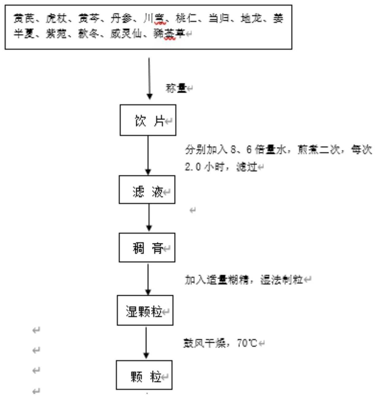 一种治疗肺间质纤维化的中药组合物及其应用