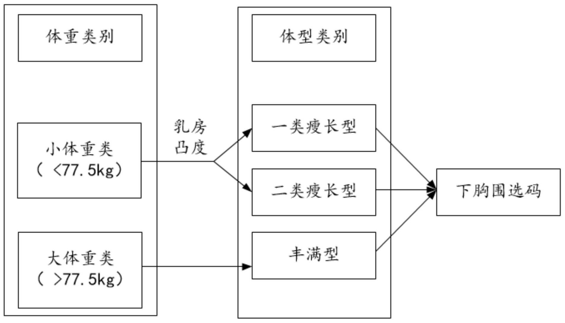 一种文胸选码方法与流程