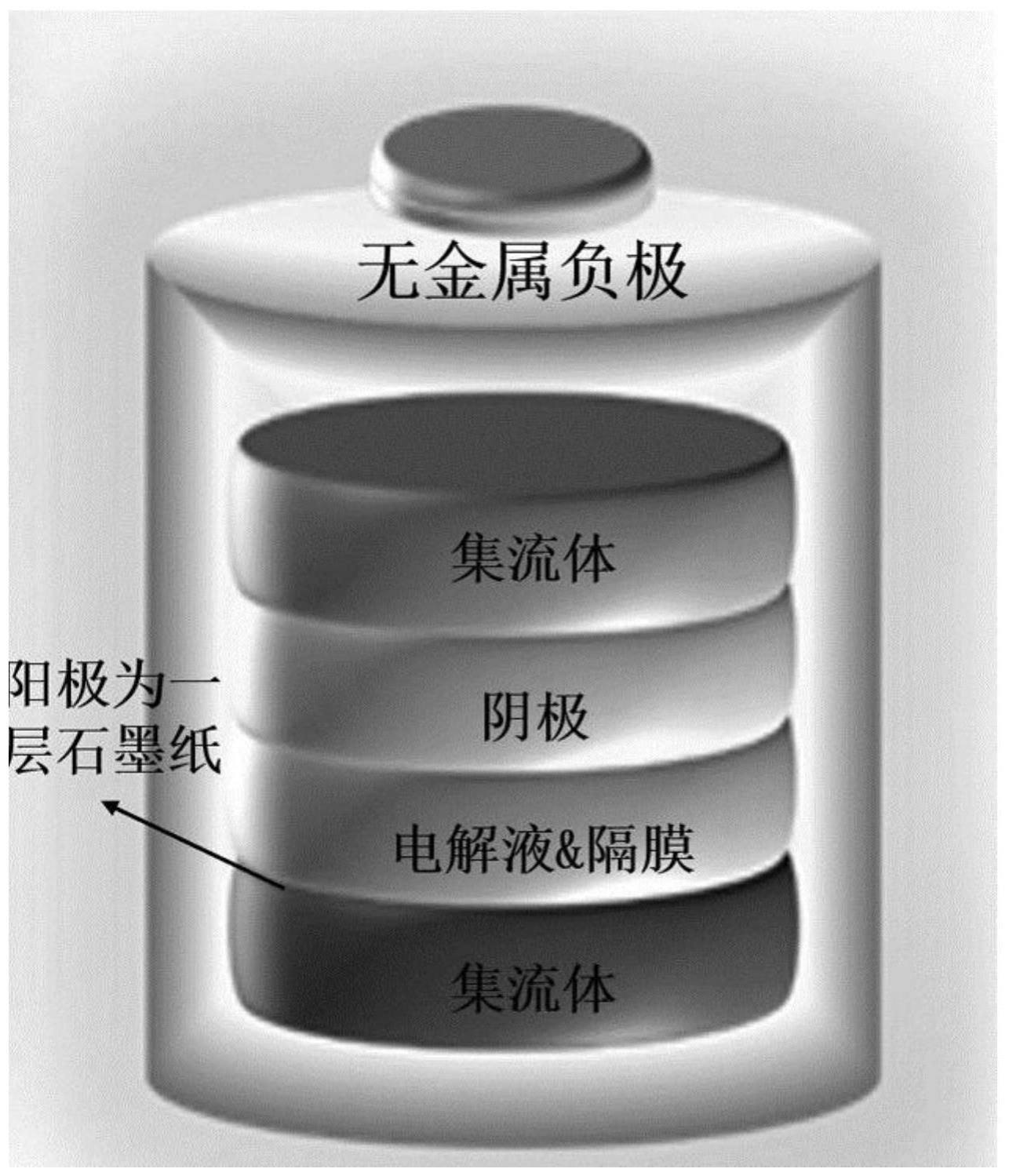 一种高电压无金属负极水系锌碘电池及其制备方法