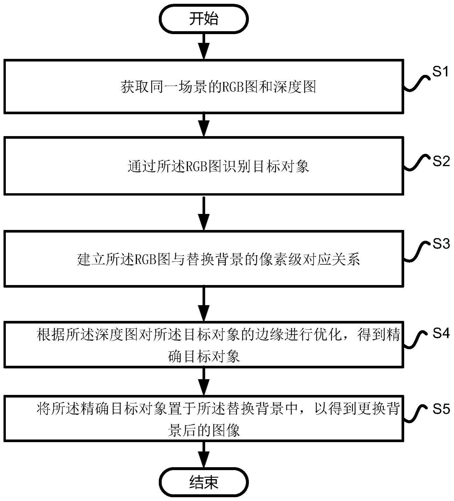 一种利用RGB图和深度图更换背景的方法与流程