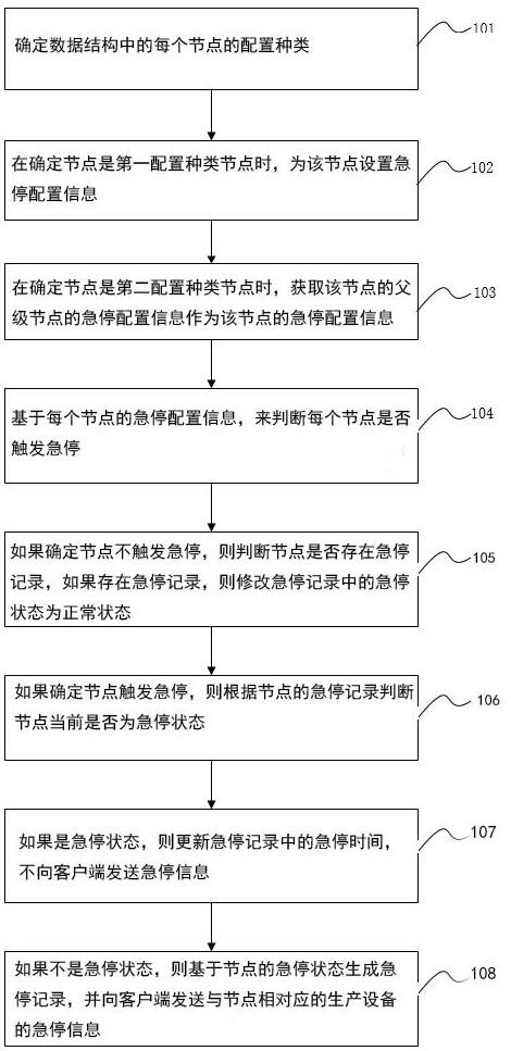 一种工业生产设备的智能监控方法及系统与流程