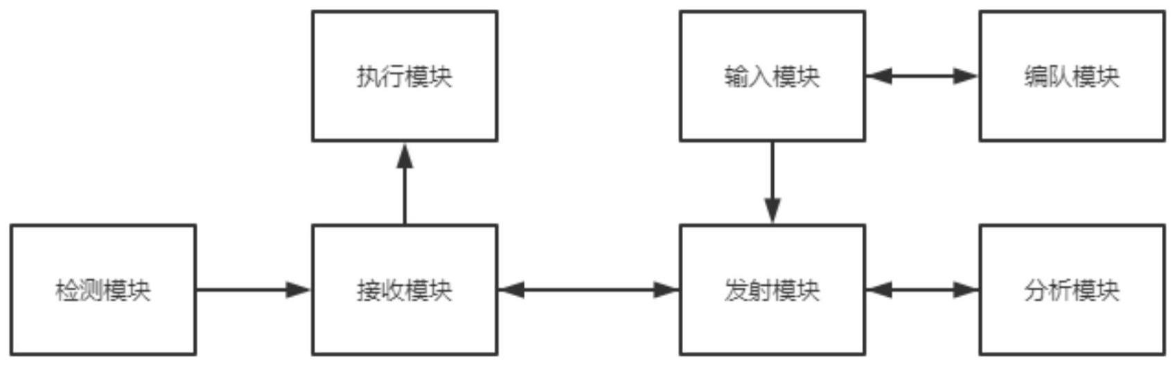 一种远程遥控无人舰艇航向容错控制系统及方法与流程