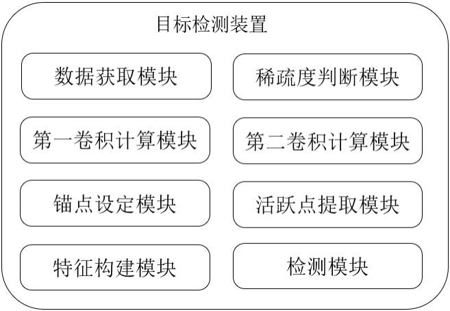 用于激光雷达的目标检测方法和装置与流程