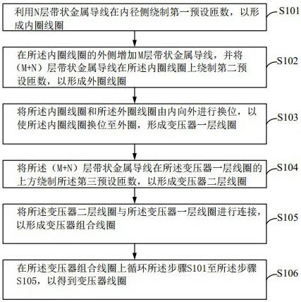 变压器线圈的绕制方法与流程