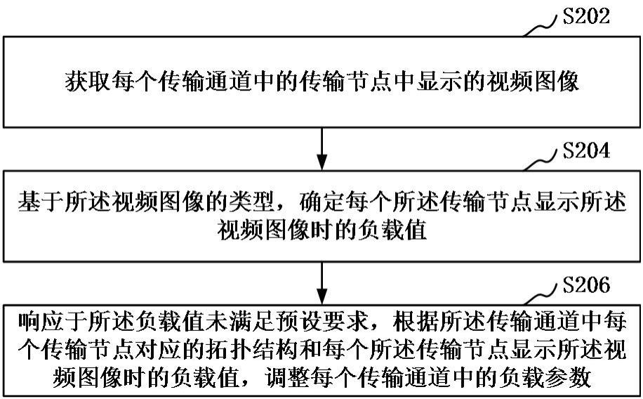 视频图像的显示方法、装置、存储介质与流程