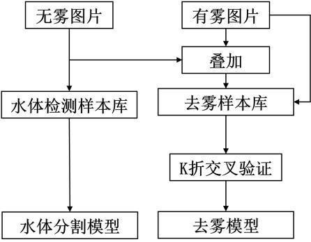 一种基于视频监控的明渠漫堤检测方法与流程