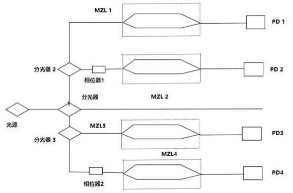 一种可集成于光子芯片上的波长检测装置及测量方法与流程