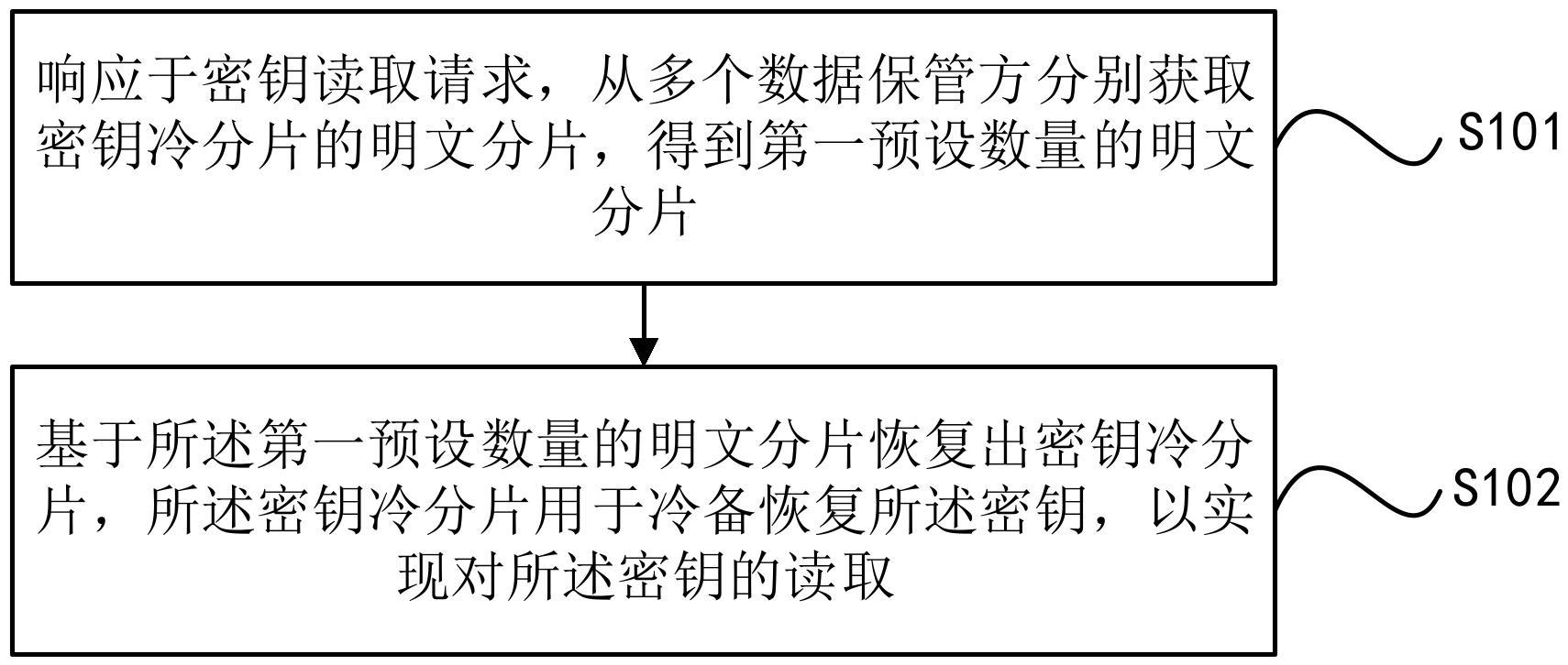 密钥管理方法、装置、设备及存储介质与流程