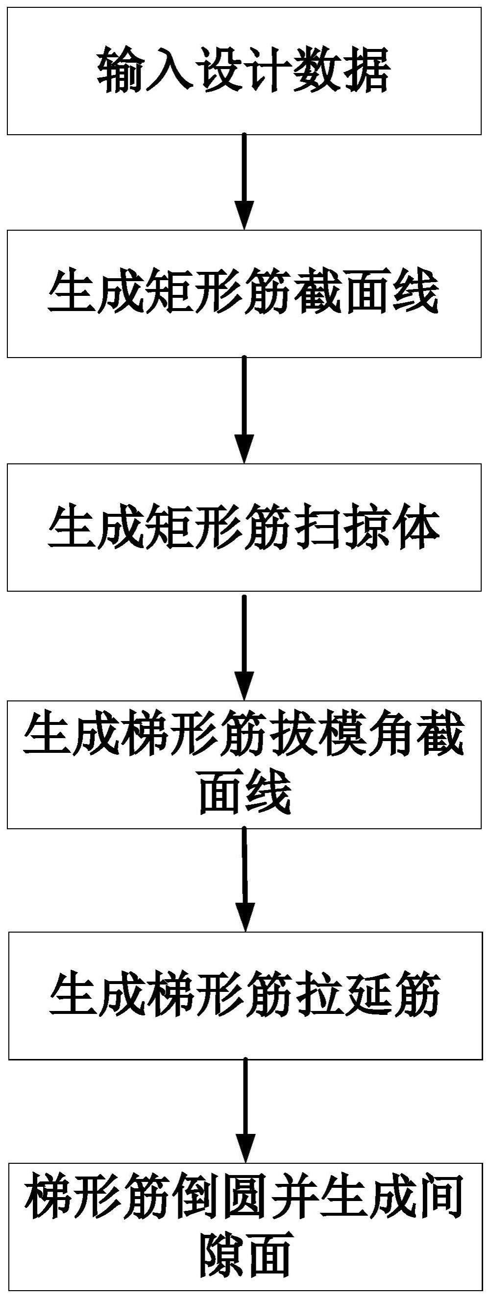 梯形拉延筋设计方法与流程