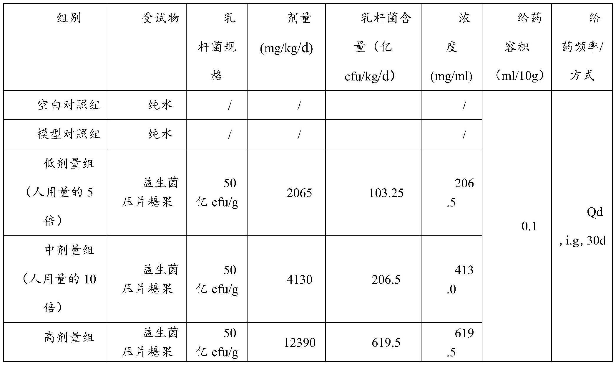 一种瑞士乳杆菌及其在制备助眠产品中的应用的制作方法