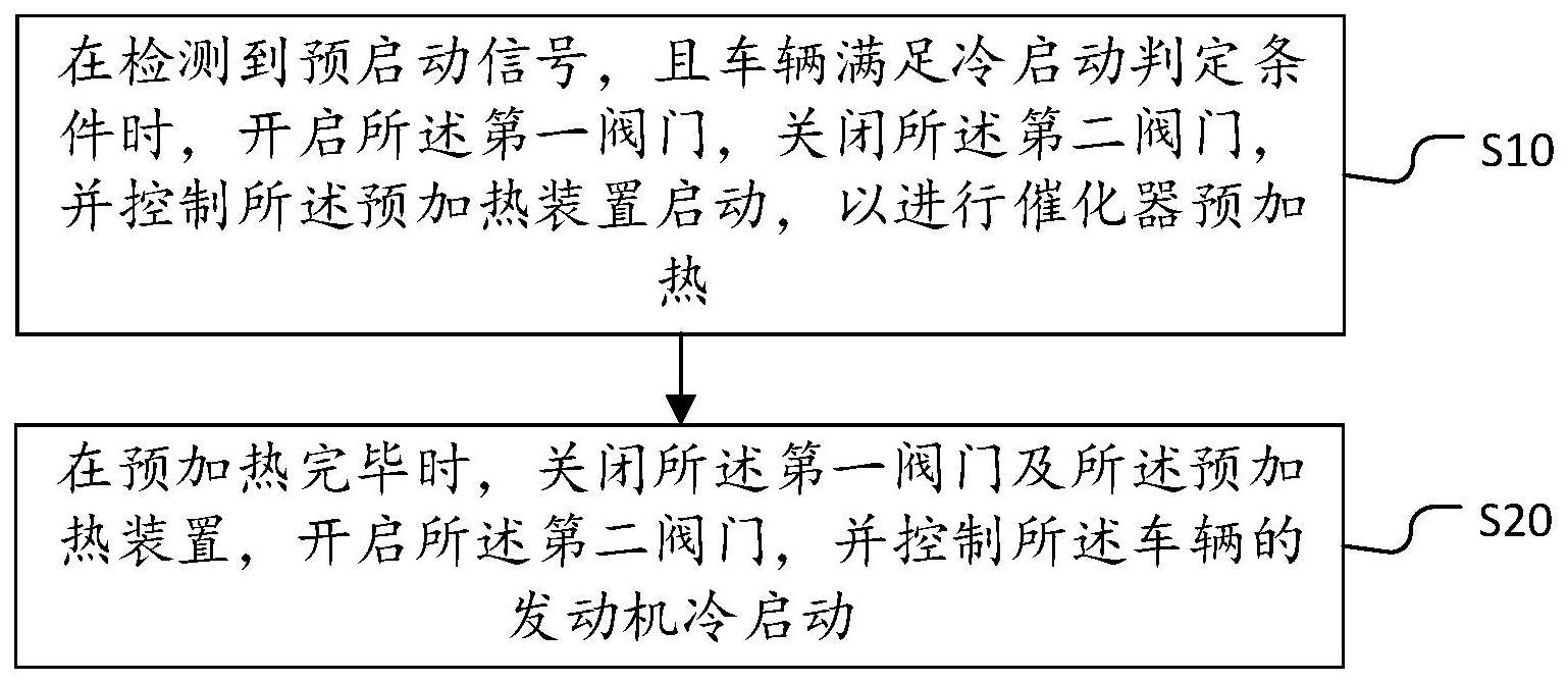 车辆控制方法、装置、设备及存储介质与流程