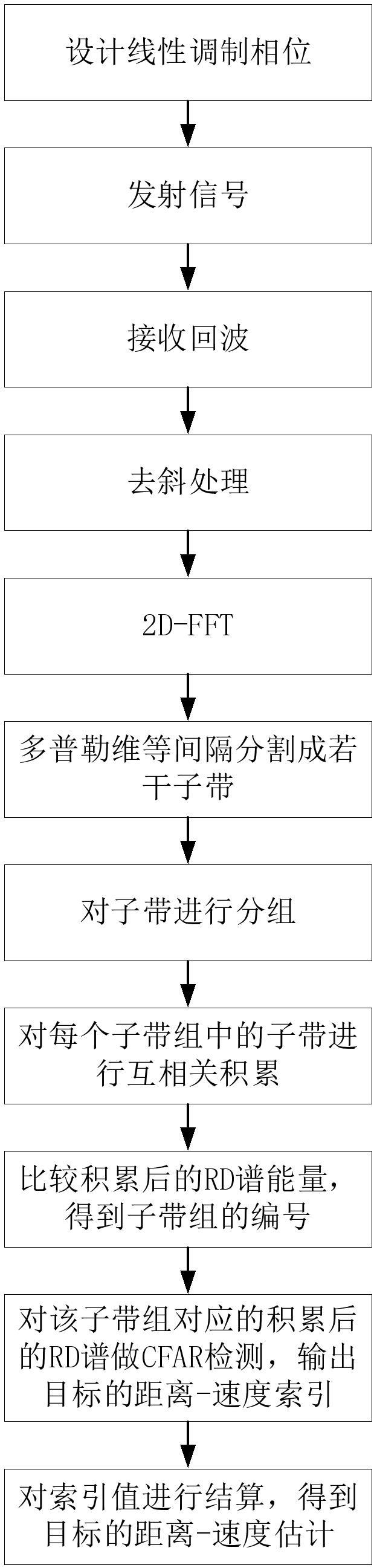 一种DDMA-MIMO雷达的目标相参积累检测方法