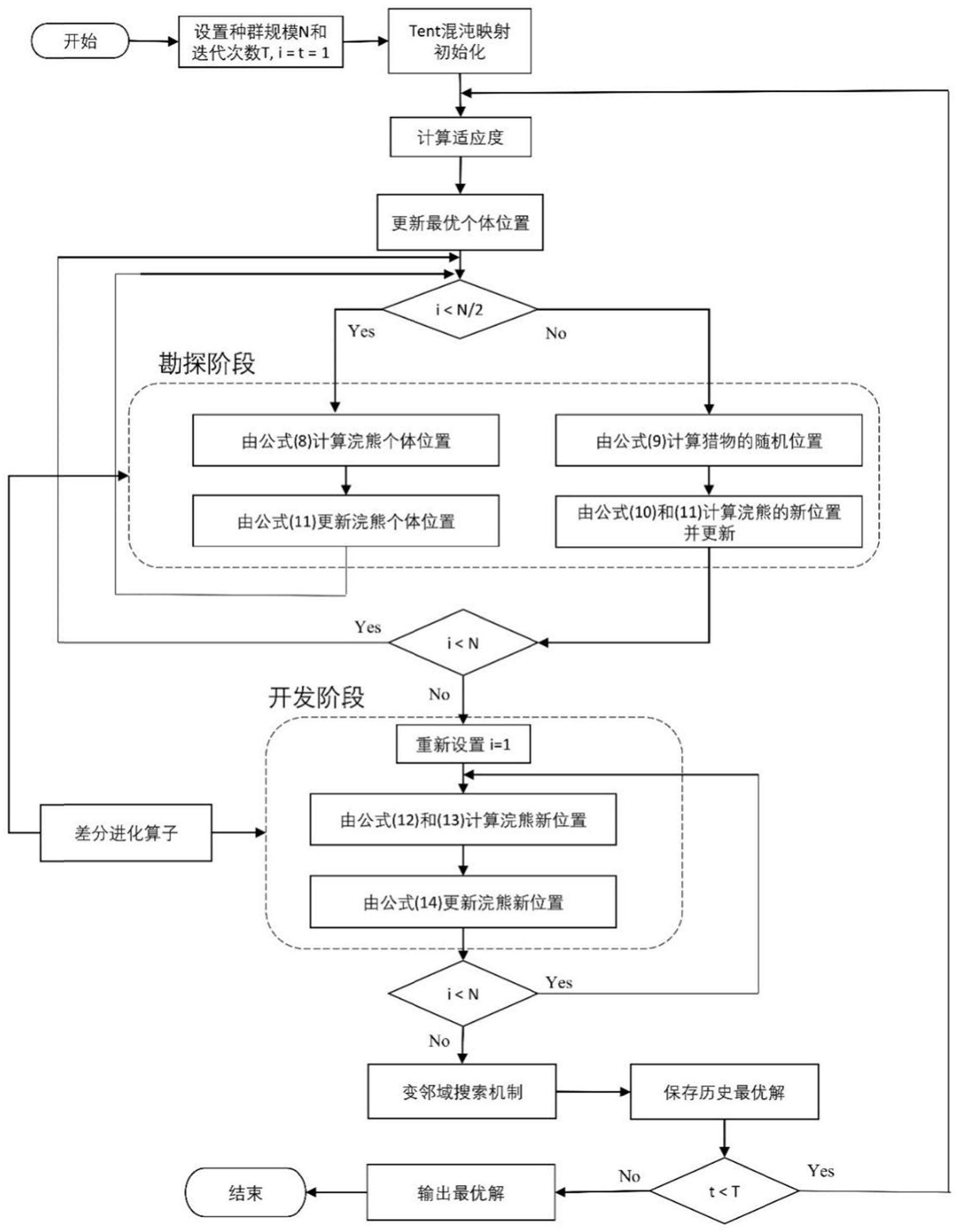 基于改进浣熊优化算法的柔性车间协同生产方法及系统