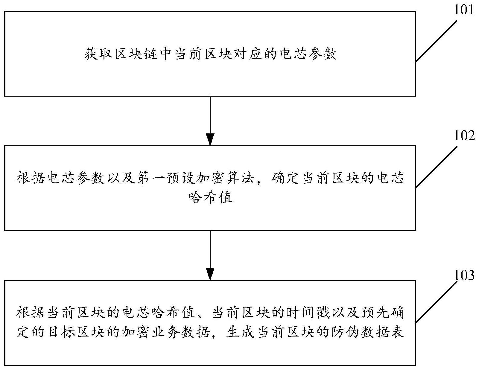 基于区块链的电芯数据加密方法及装置与流程