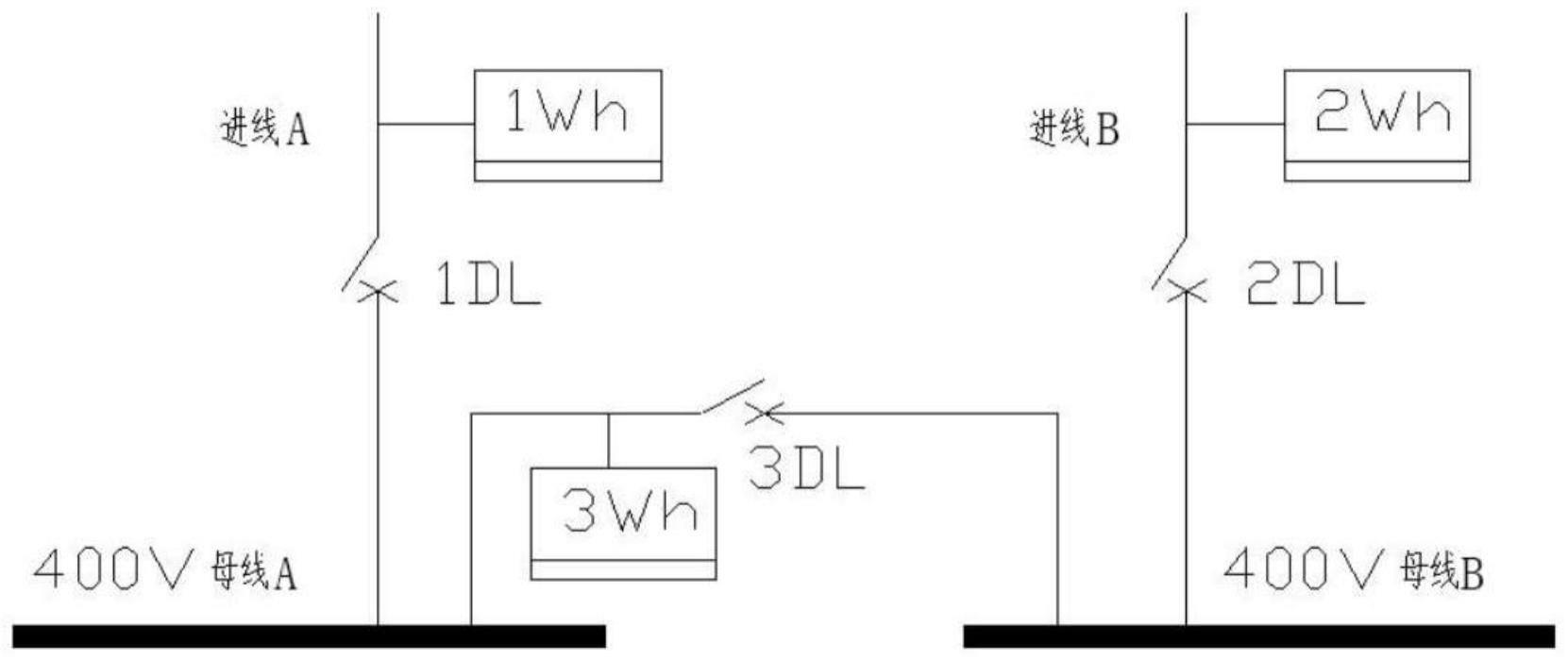 一种基于PLC模块构建备自投系统及自投自复的方法与流程