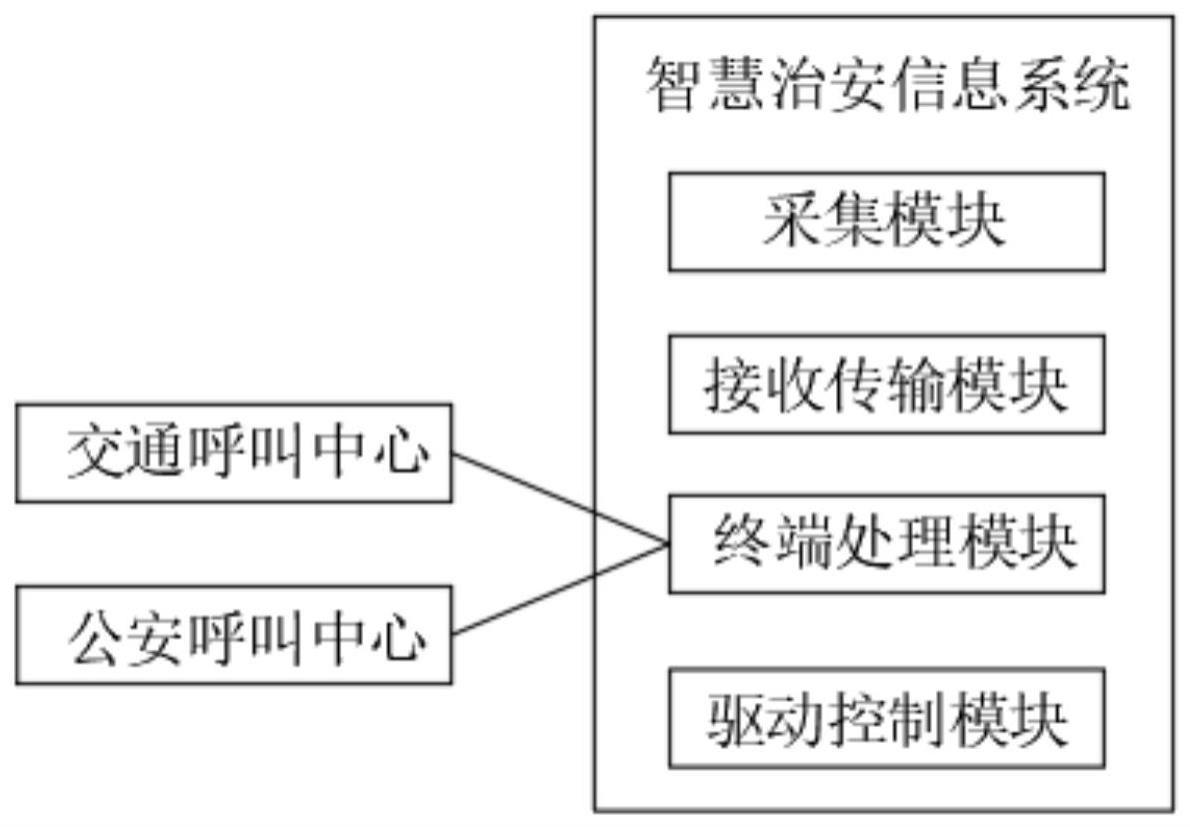 一种基于数字化的智慧治安信息系统的制作方法