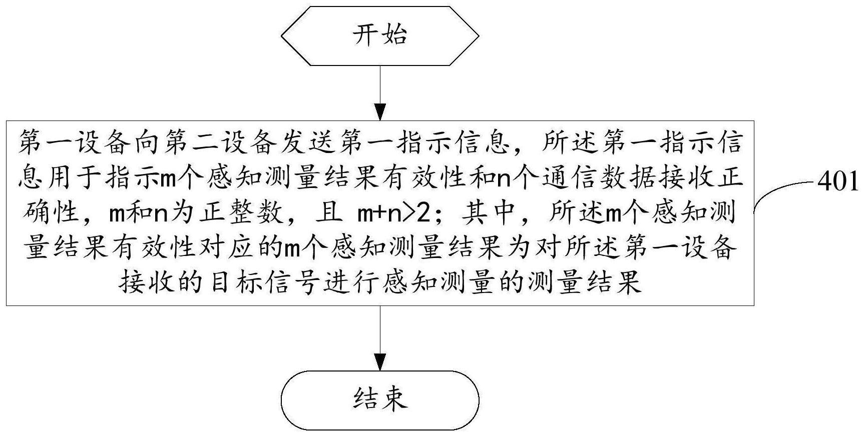 指示信息发送方法、接收方法、装置、设备和存储介质与流程