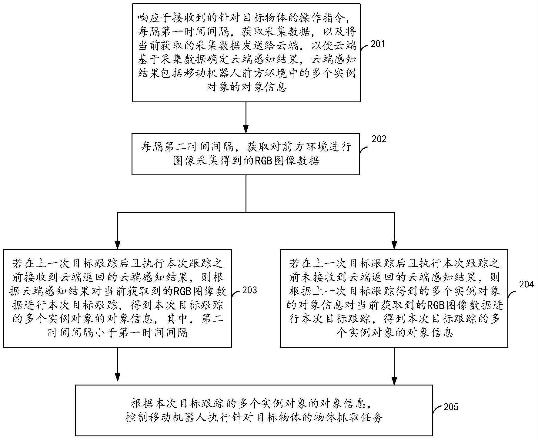 移动机器人控制方法、系统、移动机器人、云端及介质与流程