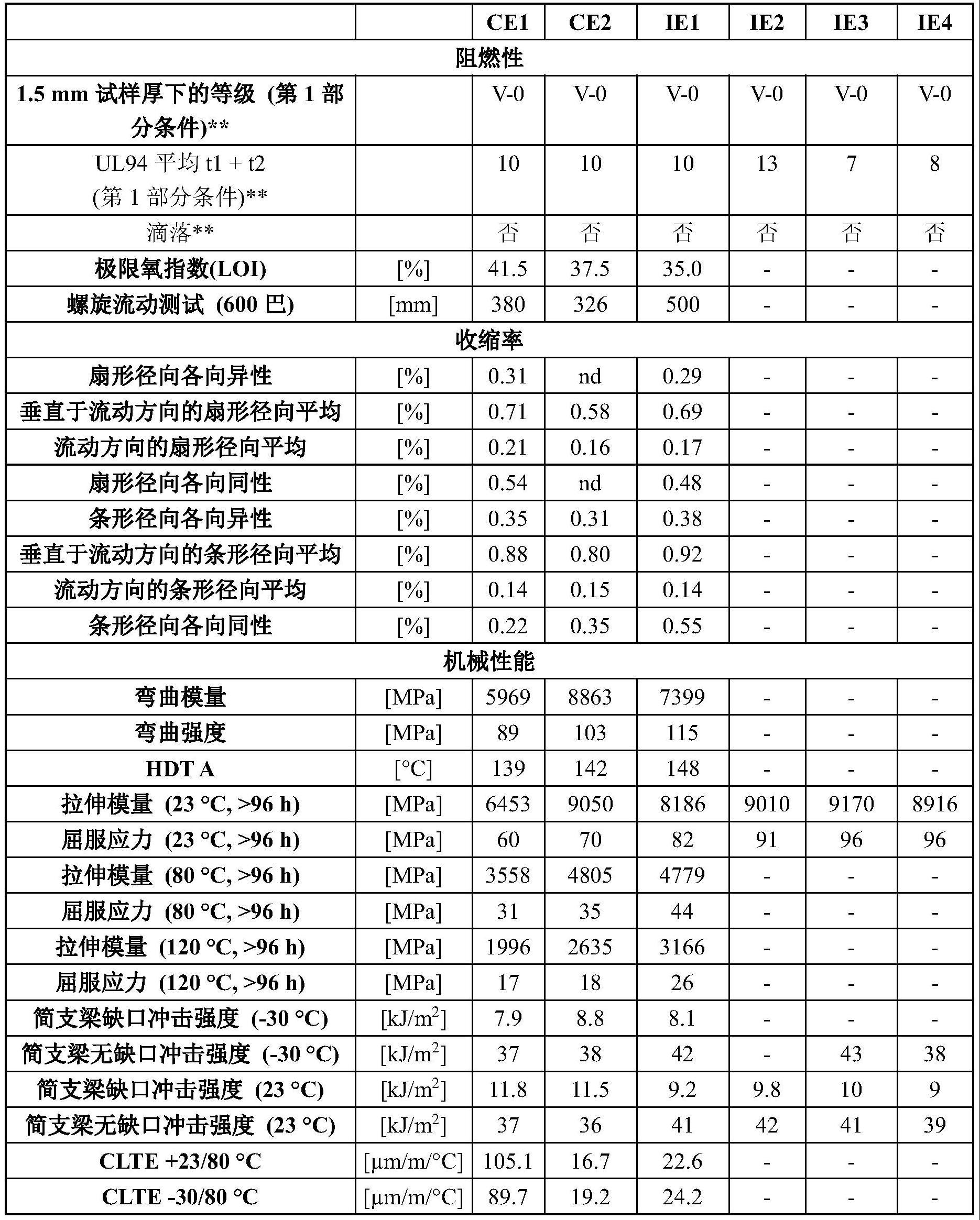 阻燃剂聚丙烯组合物的制作方法