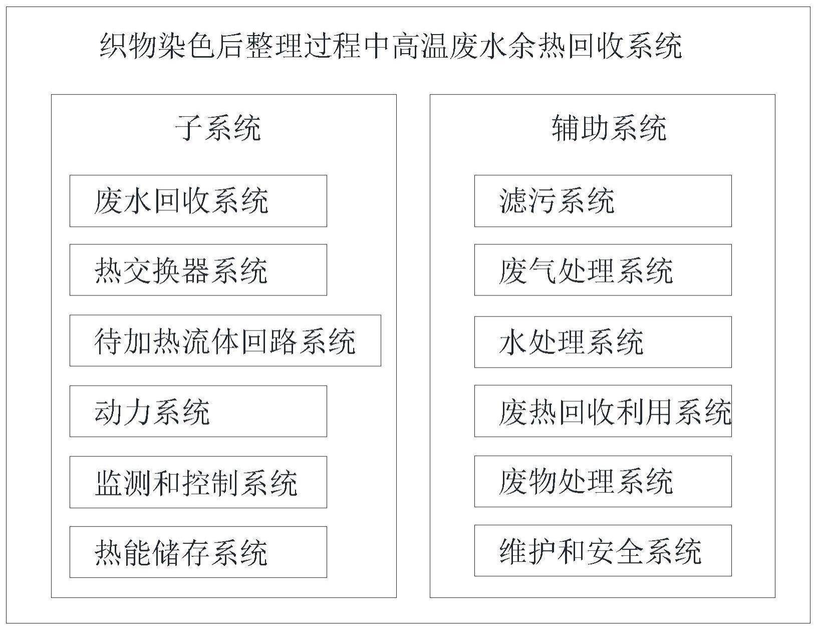 一种织物染色后整理过程中高温废水余热回收系统的制作方法