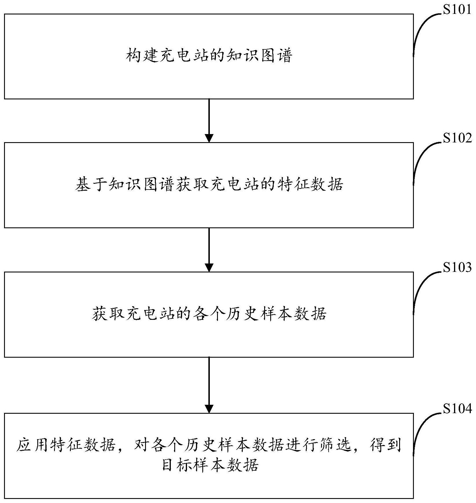 充电站的数据处理方法及装置、存储介质及电子设备与流程