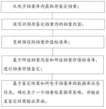 一种档案智能鉴定方法及系统与流程