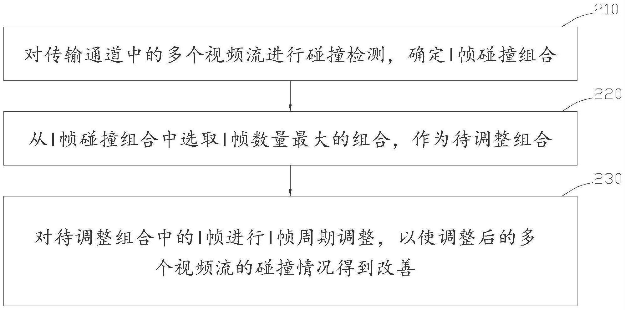 视频数据的处理方法、装置、边缘计算网关及存储介质与流程