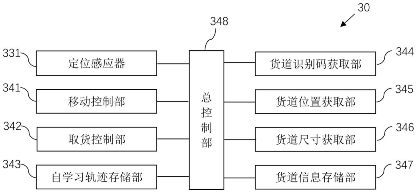 取货定位装置以及智能微超售货柜的制作方法